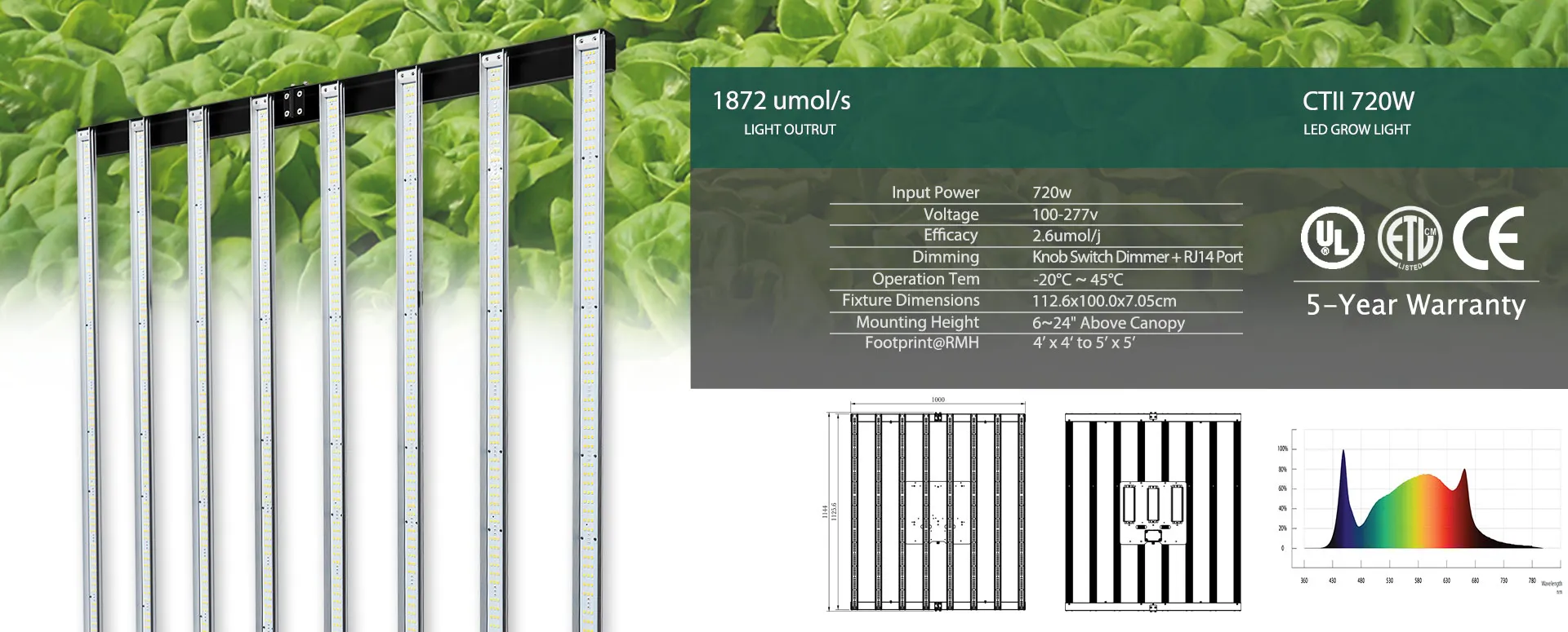 CTII720W