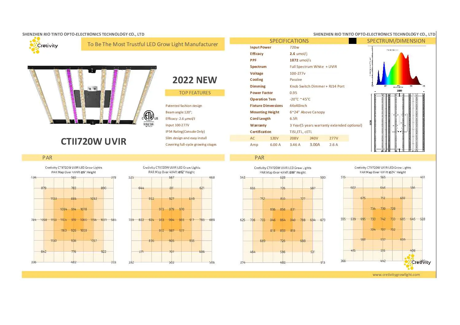 CTII 720W UVIR - Image 5
