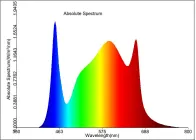 full spectrum 3